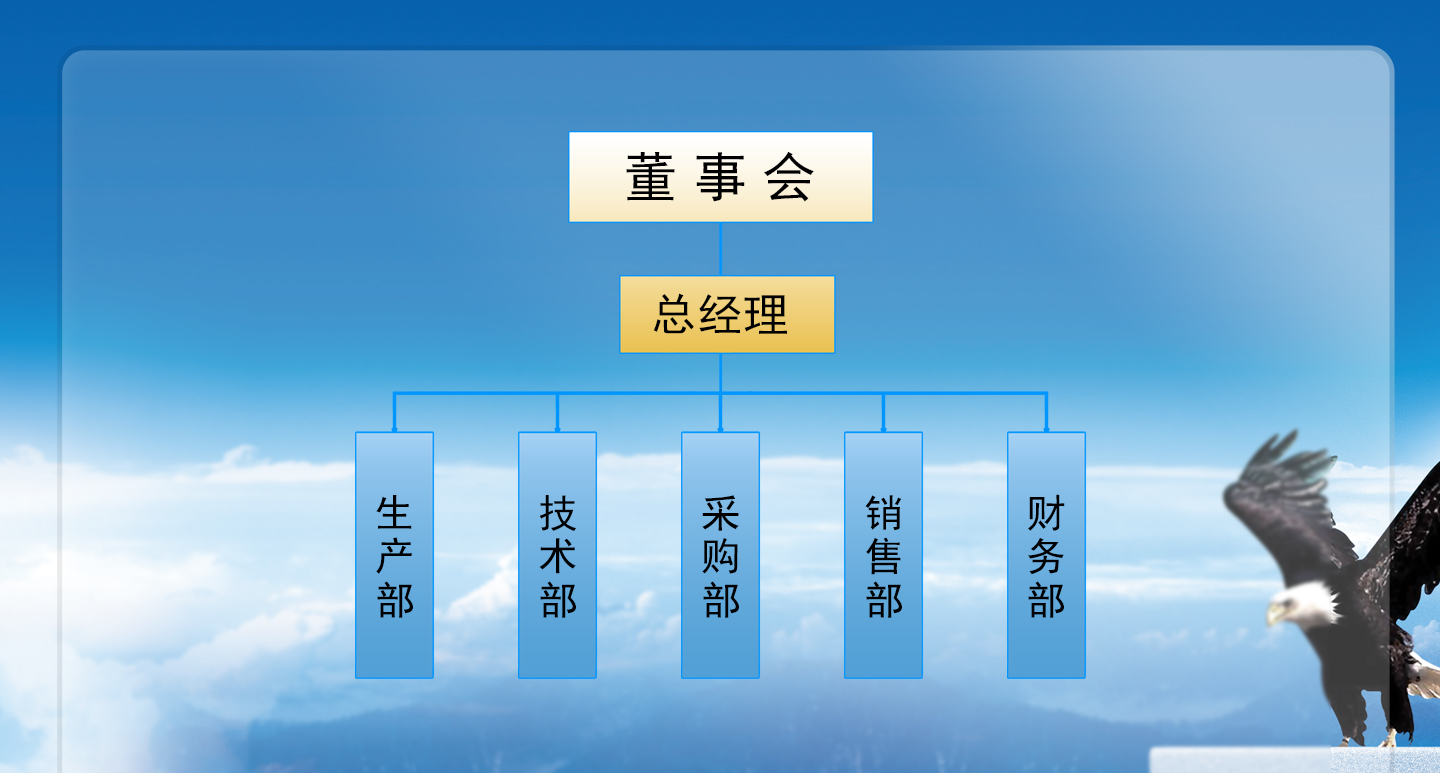 組織架構(gòu).jpg